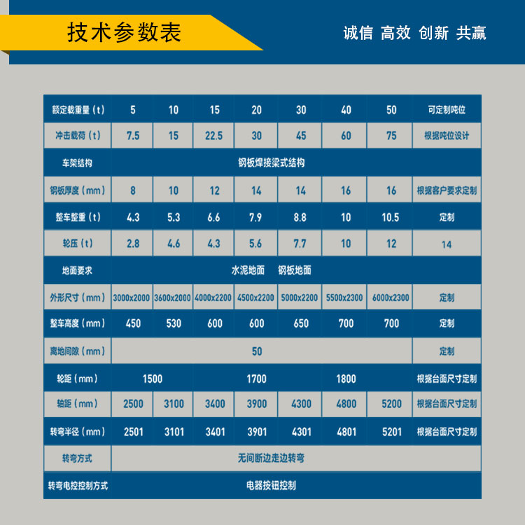 無軌搬運車
