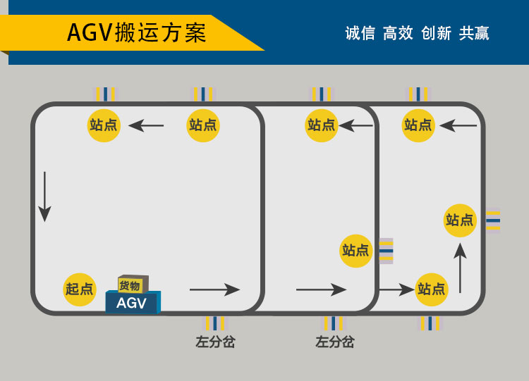 重型agv車