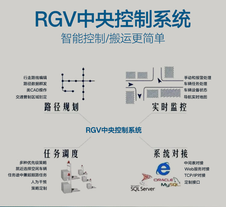 自動化軌道車