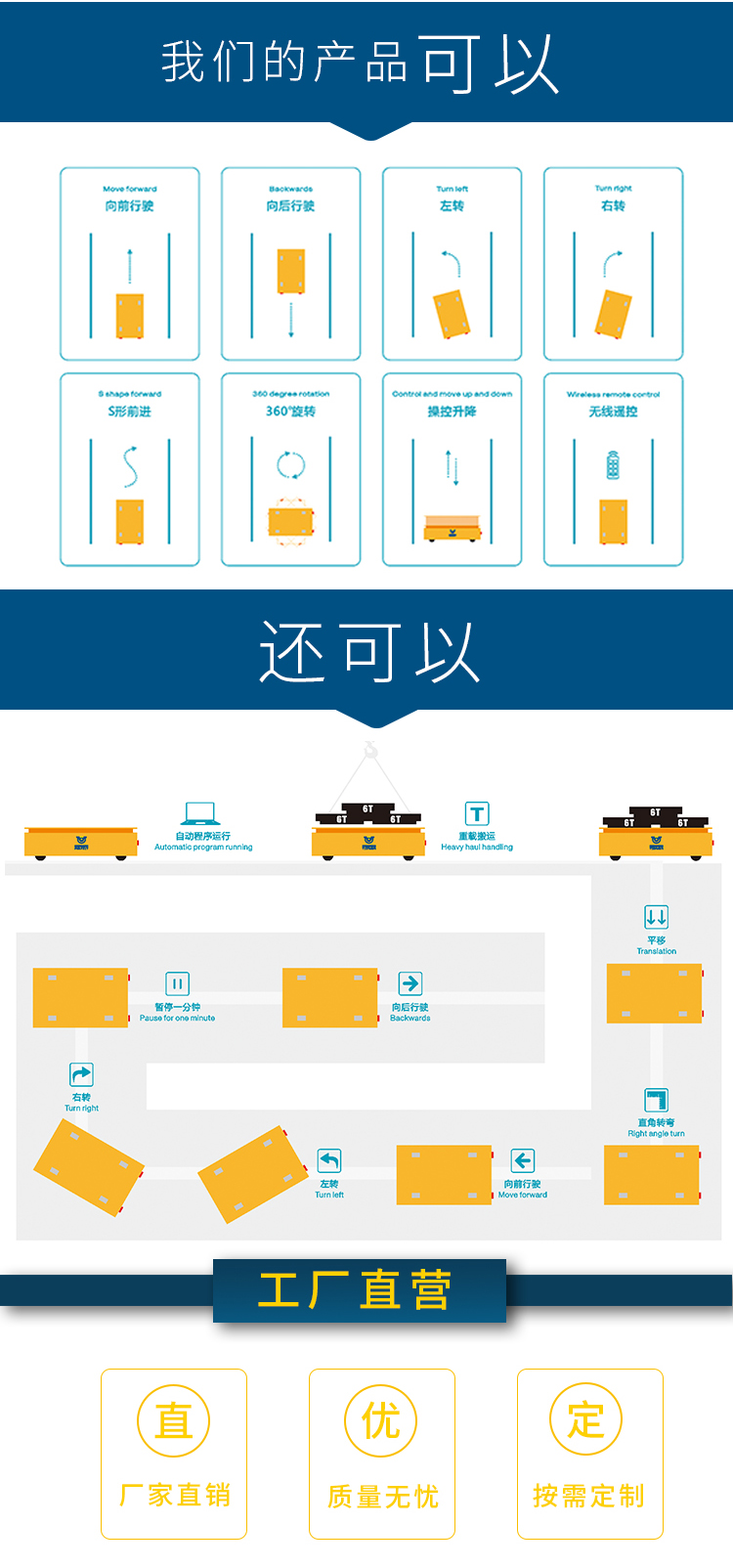 軌道電動平車