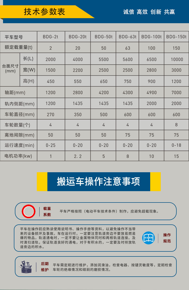 低壓電動平車