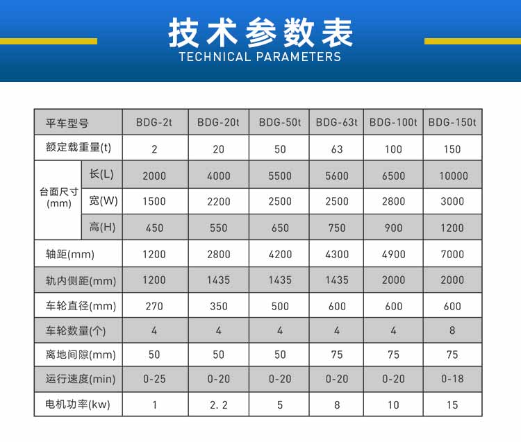 低壓軌道供電地平車
