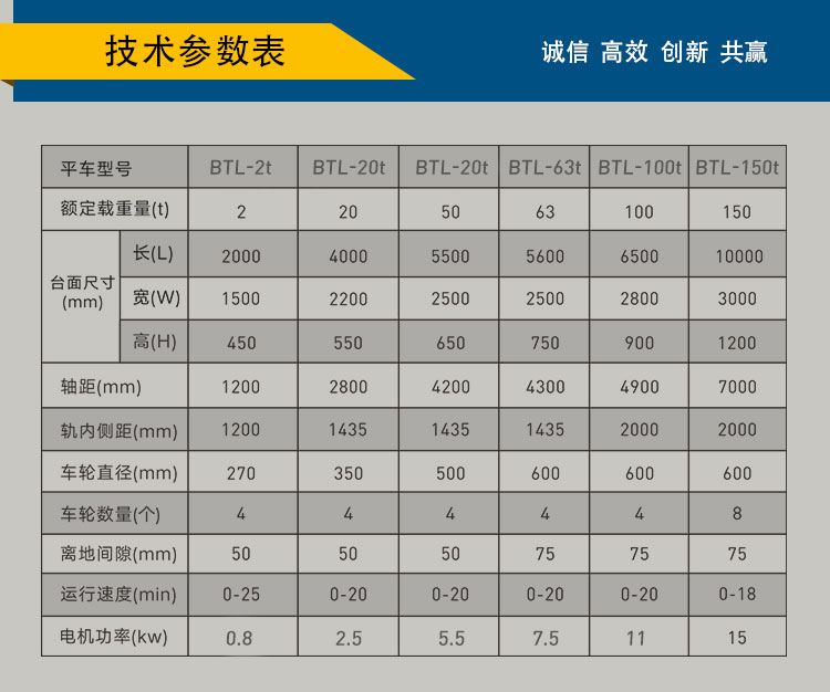拖電纜軌道平車