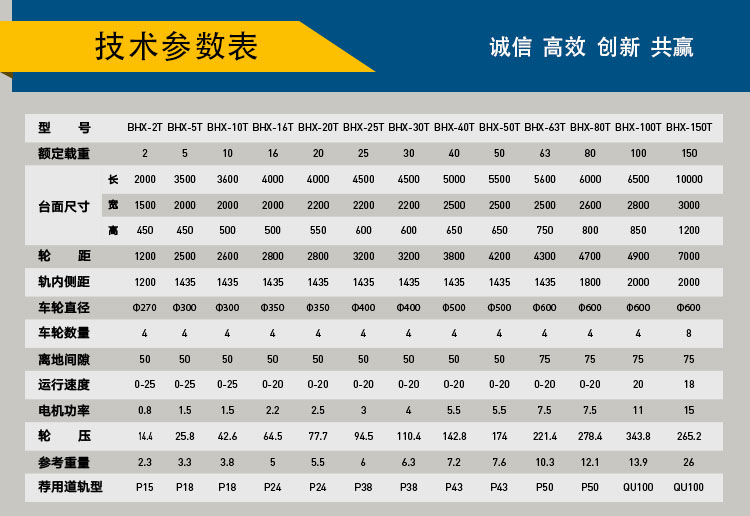 滑觸線電動(dòng)平車參數(shù)表
