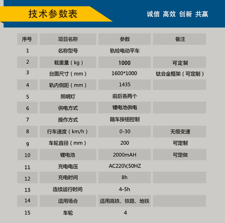 鋼軌探傷車案例